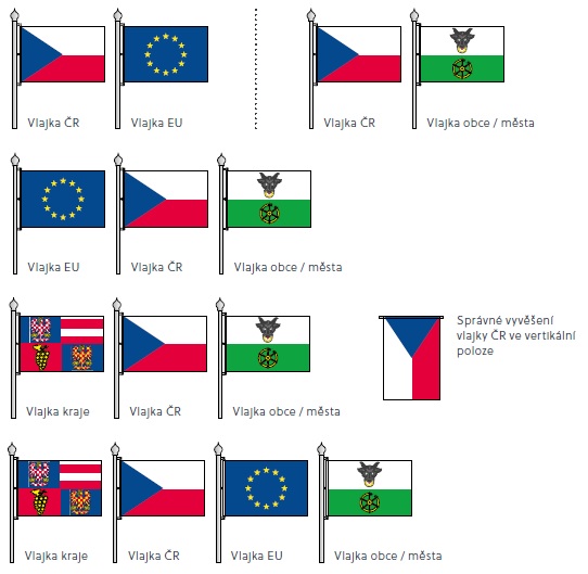 Jak správně vyvěsit vlajky?