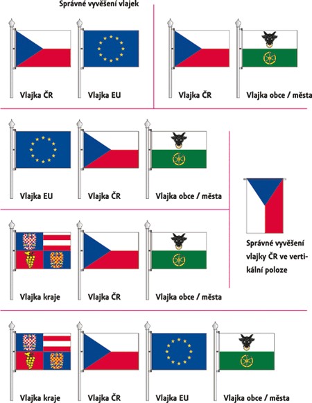 Ukázky správného vyvěšení vlajky České republiky
